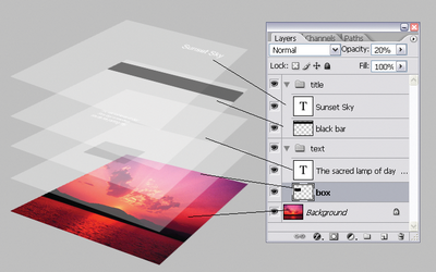 photoshop-layers.png Ebenen in Photoshop exemplarisch dargestellt
