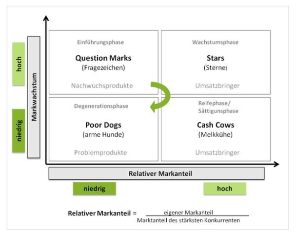 vertriebscontrolling-blog-portfolio-analyse