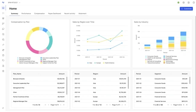 Software für Sales-Performance-Management: Varicent
