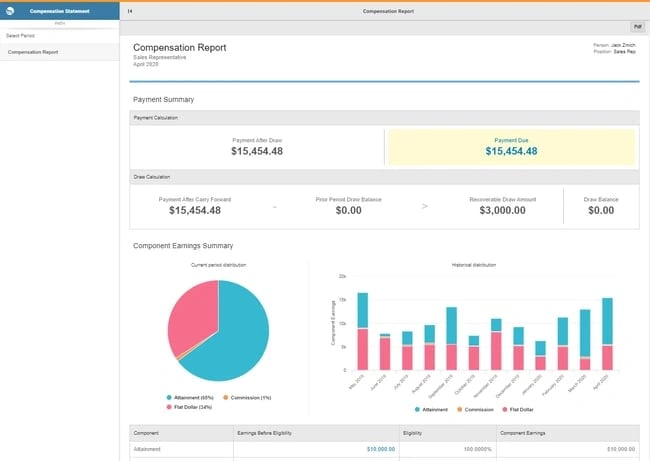 Software für Sales-Performance-Management: Optymyze