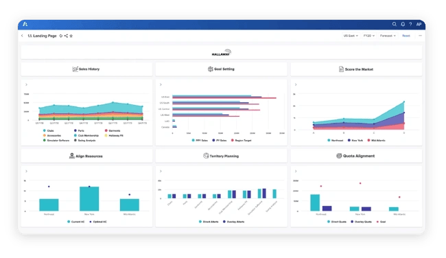 Software für Sales-Performance-Management: Anaplan