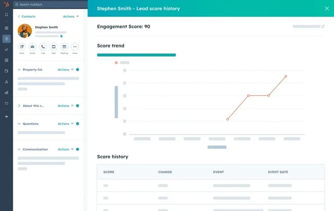 ai martech, hubspot's lead scoring tool engagement score for a lead