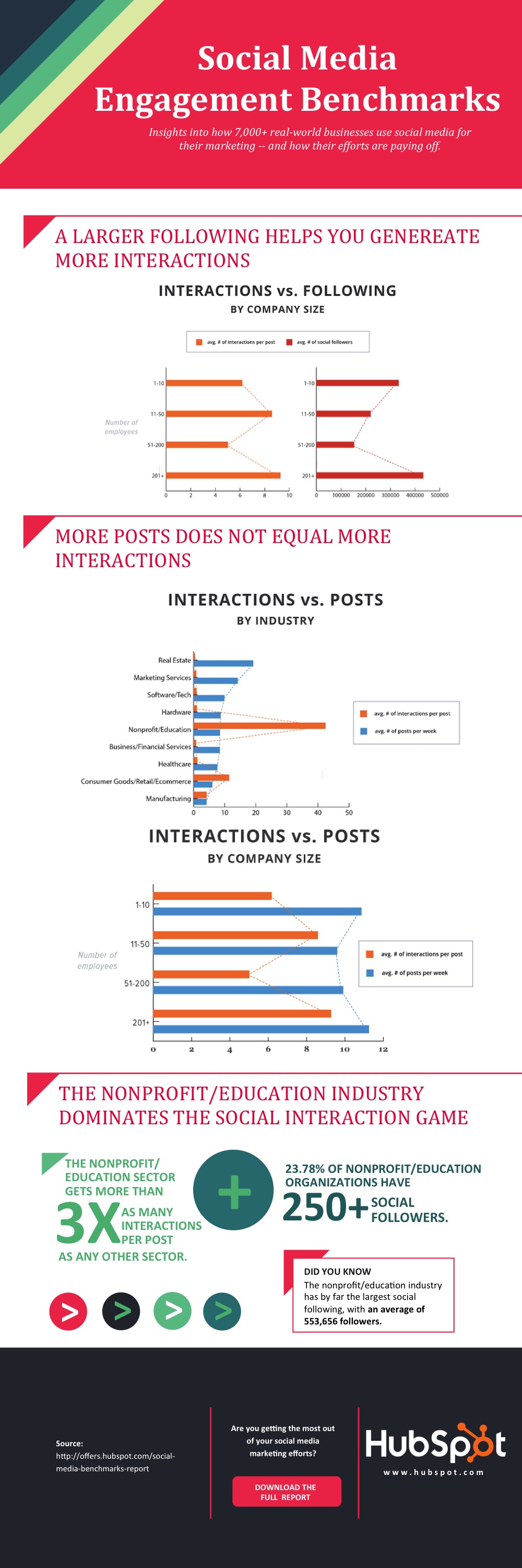 social-benchmarks-infographic.jpg social-benchmarks-infographic.jpg