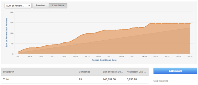 Marketing-Analytics Tipps