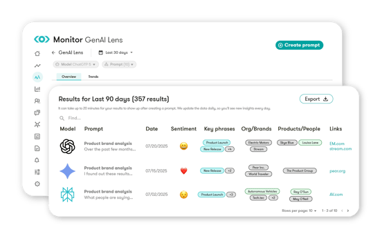 Meltwater AI Quellen