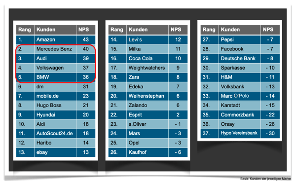 uni-bamberg-net-promoter-score