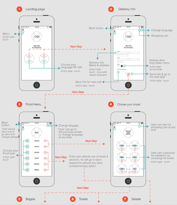 user-flow-diagramm-mobile-app-dribbble