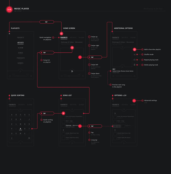 user-flow-diagramm-music-player-dribbble