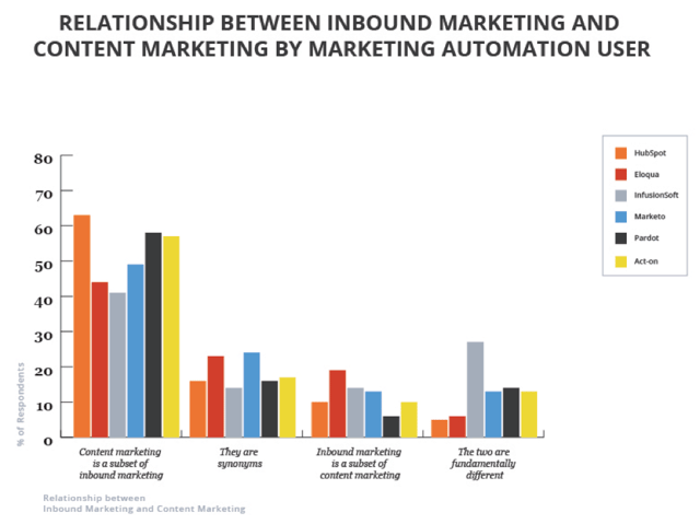 Unterschied zwischen Content- und Inbound-Marketing Unterschied zwischen Content- und Inbound-Marketing