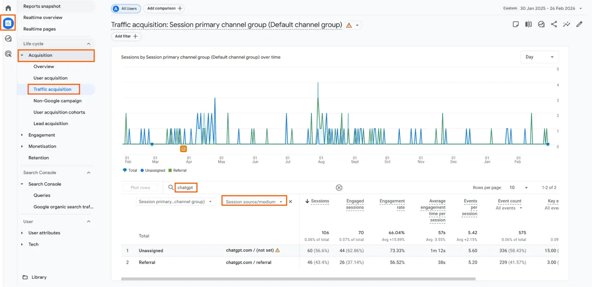 Tracking von KI-Suchmaschinen-Quellen über Google Analytics 4. Annotierter Screenshot zeigt die Schritte zur Identifizierung von KI-Traffic-Referrals.