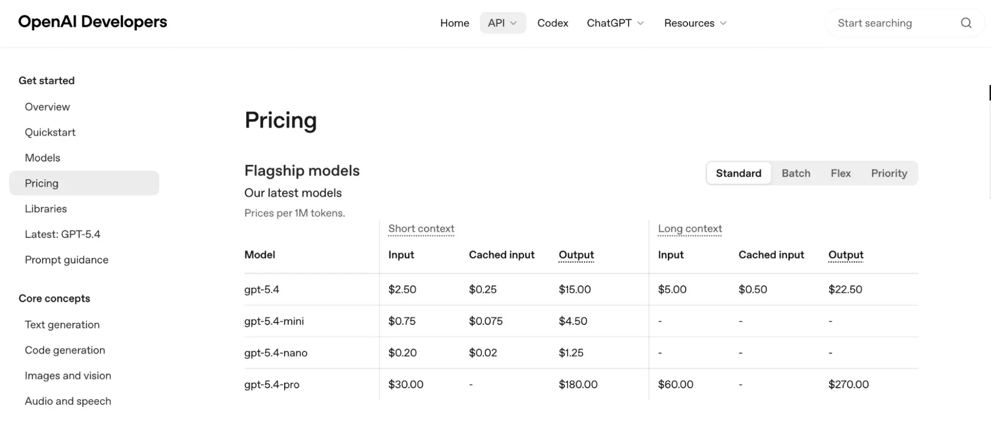 Guthabenbasierte Abrechnungsmodelle für KI-Dienste auf der OpenAI-Entwicklerseite, die die Kosten für das Flaggschiff-Modell pro 1&nbsp;Million Token für kurze und lange Kontexte anzeigen