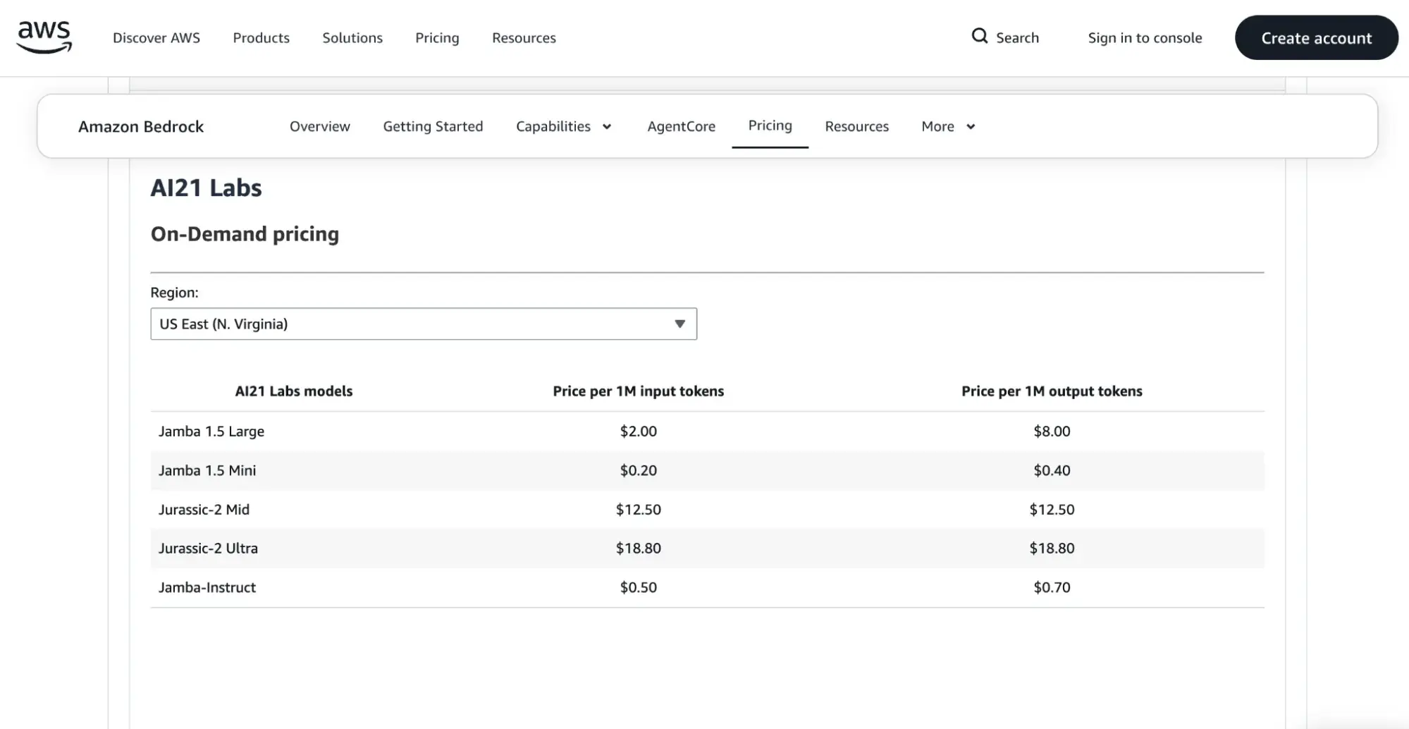 Amazon Bedrock On-Demand-Seite mit guthabenbasierten Abrechnungsmodellen für KI-Modelle von AI21 Labs pro 1&nbsp;Million Eingabe- und Ausgabetoken