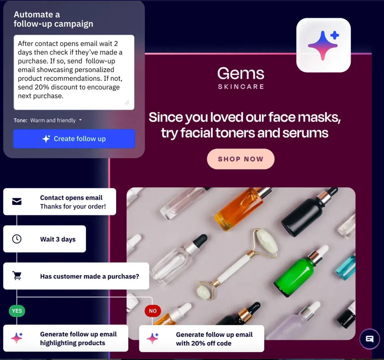 KI-gestützte E-Mail-Marketingtools: ActiveCampaign