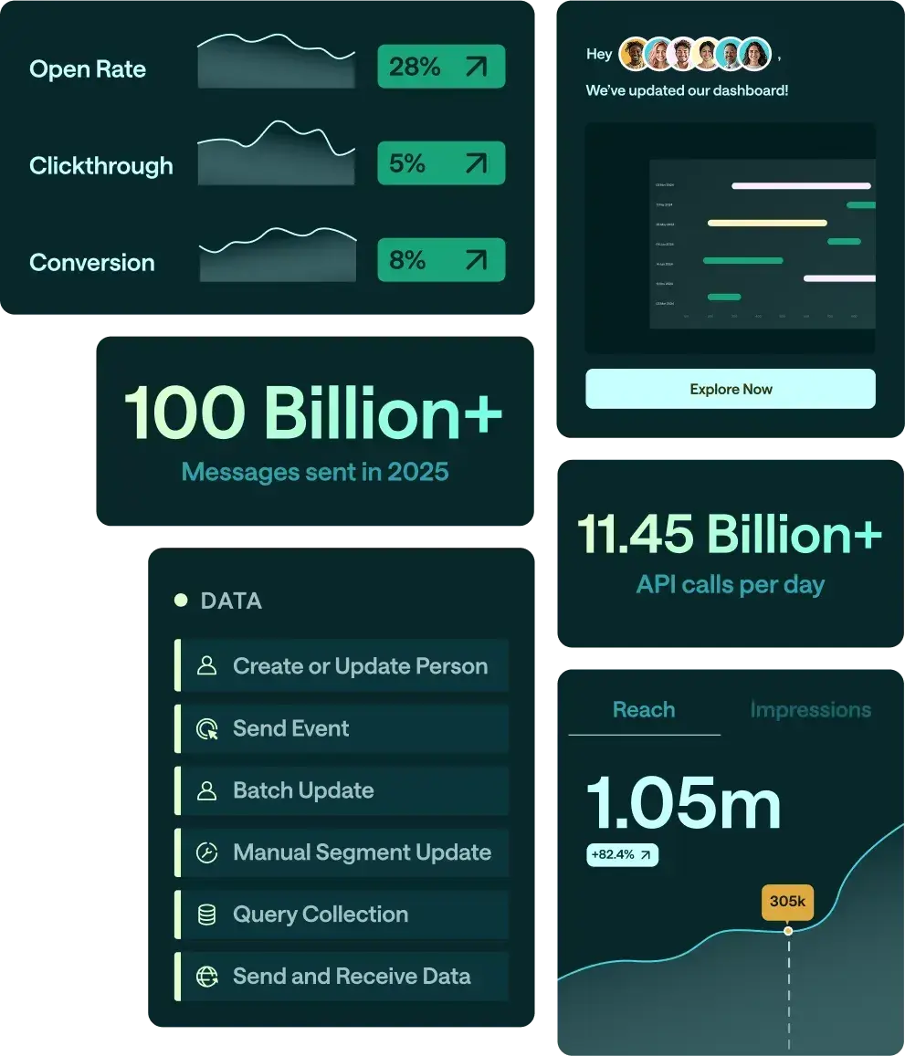 KI-gestützte E-Mail-Marketingtools: customer.io