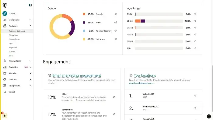 Screenshot Reporting Mailchimp