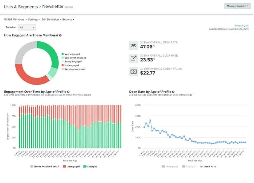 E-Mail-Marketing für E-Commerce: Klaviyo