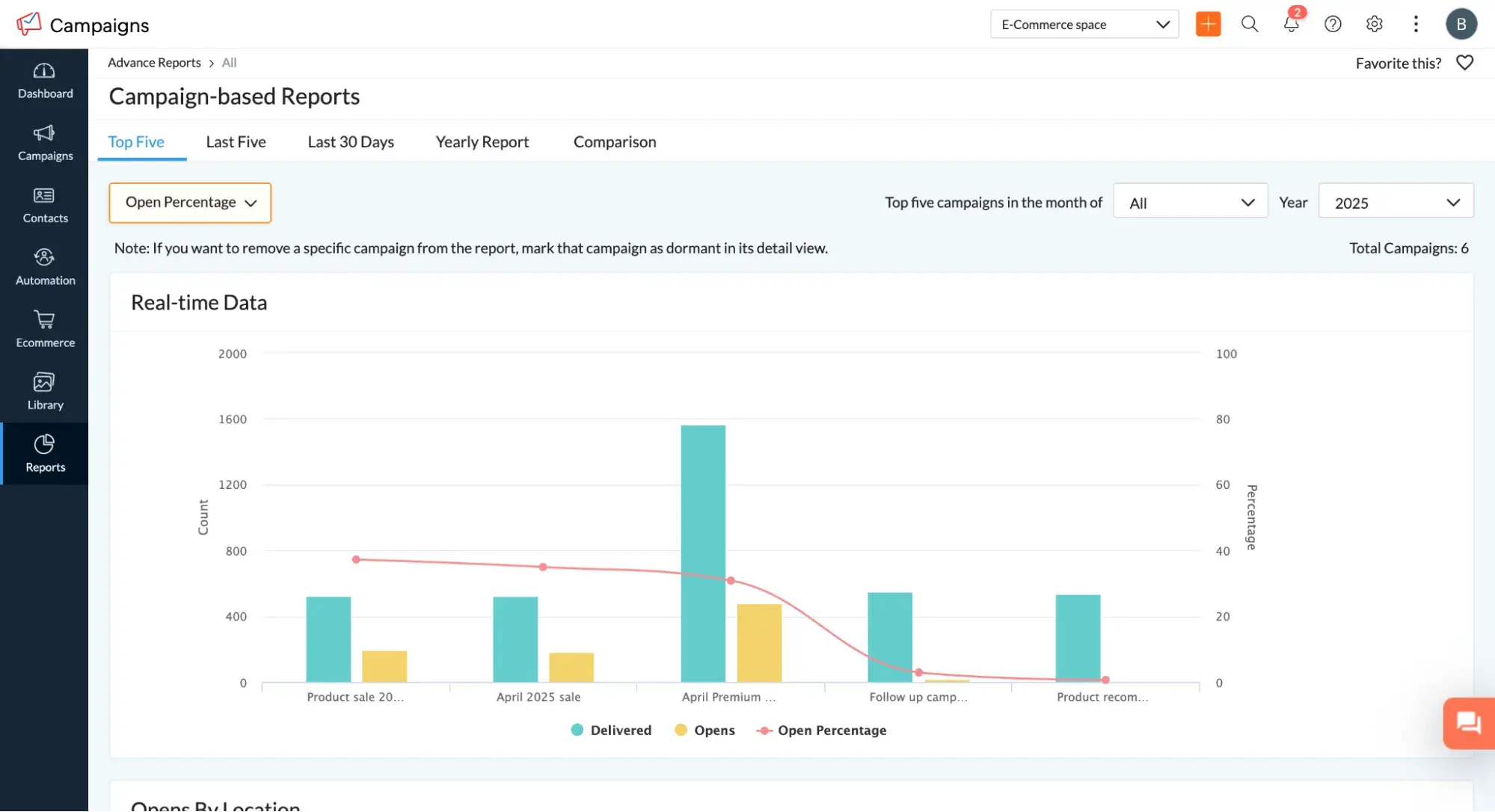 E-Mail-Marketing für E-Commerce: Zoho Campaigns