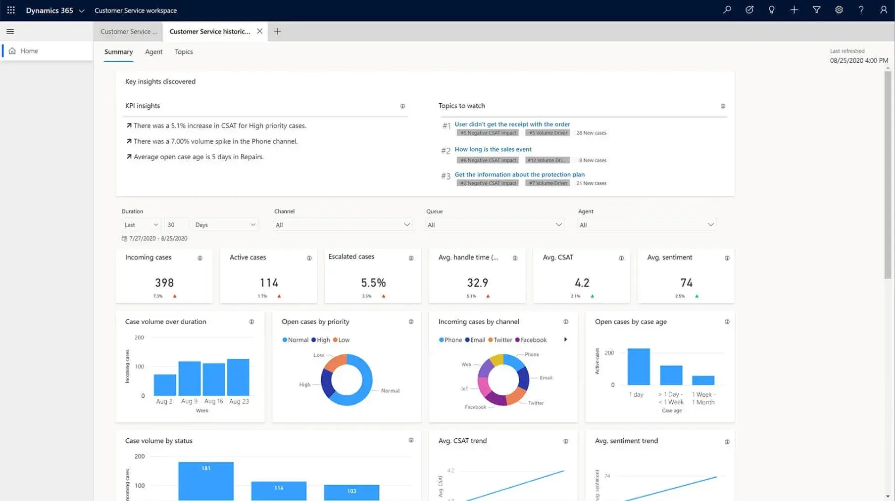 Ein Screenshot der Benutzeroberfläche von Microsoft Dynamics 365 für E-Mail-Marketing