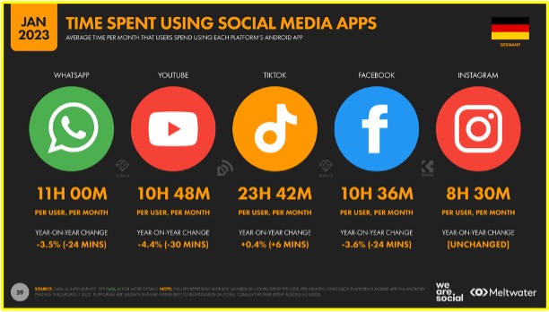 Screenshot zur Social-Media-Apps Zeit