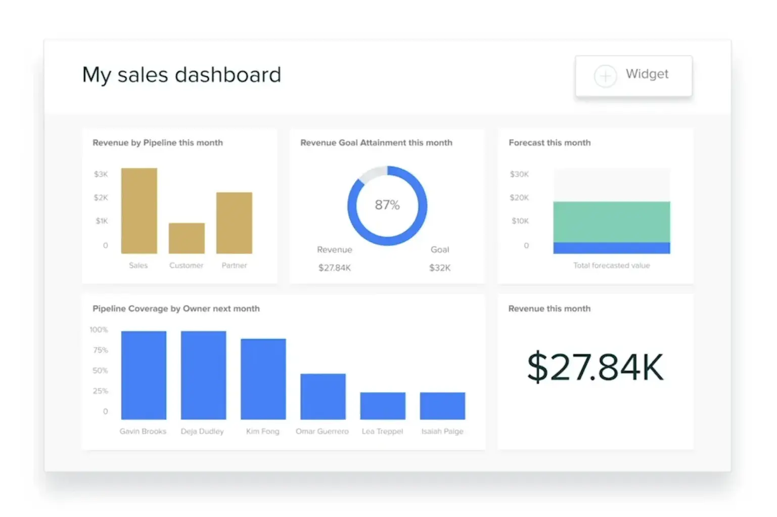 Zendesk Sell ist eine Salesforce-Alternative mit CRM-Funktionalität.