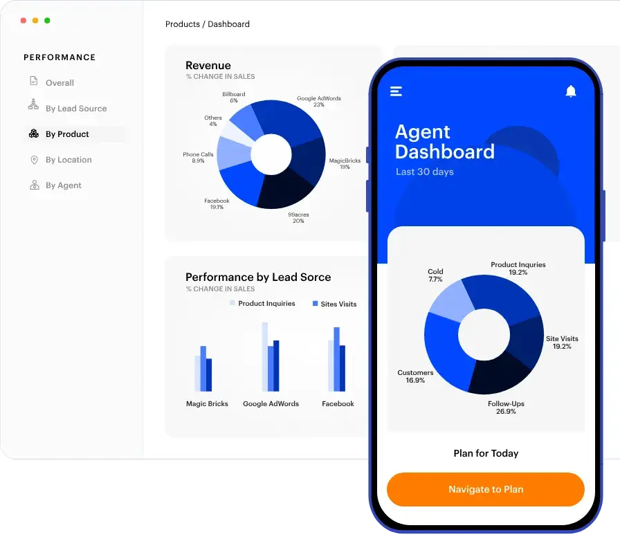 LeadSquared ist eine beliebte Salesforce-Alternative.